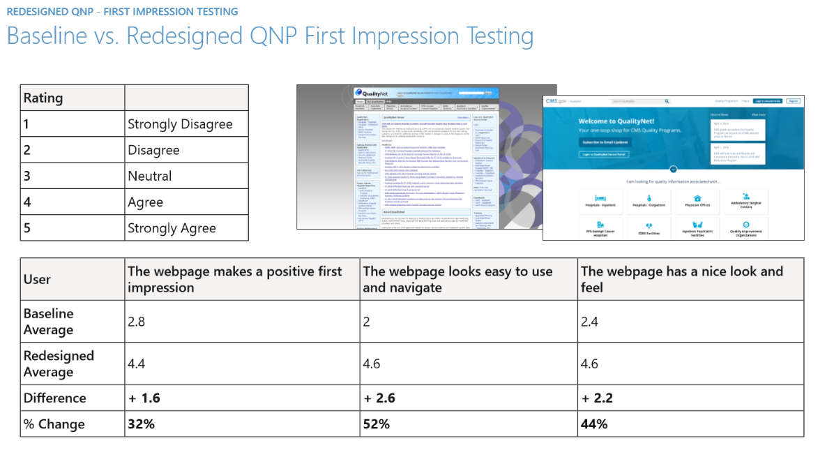 QNP baseline vs. redesign first impressions