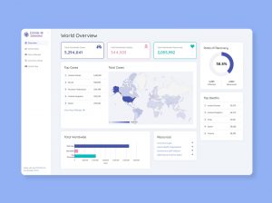 COVID-19 Dashboard